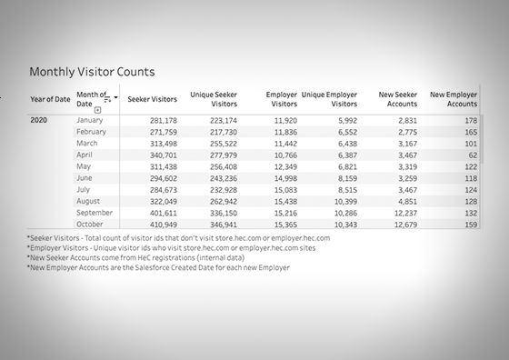 profile reports